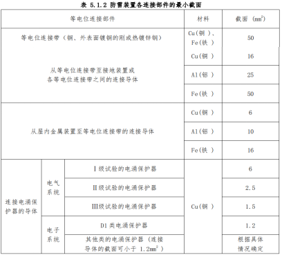 防雷建筑物-防雷装置