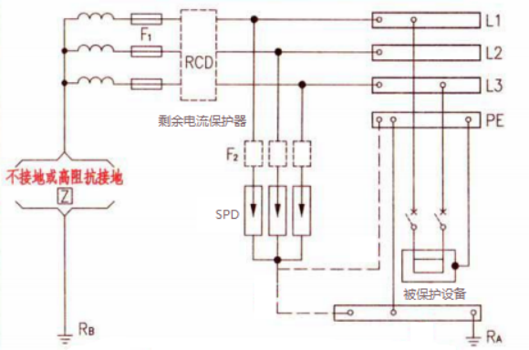 IT系统-SPD在IT系统的安装