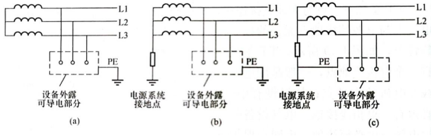 IT系统-IT系统的组成示意图