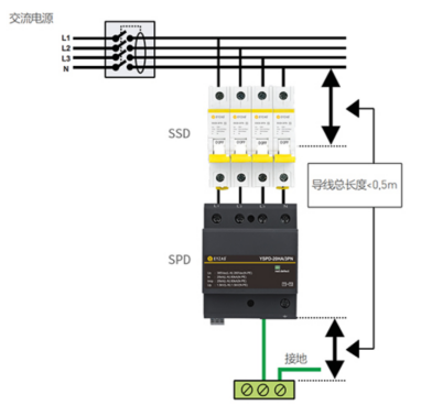 浪涌保护器的协调配合-线路图